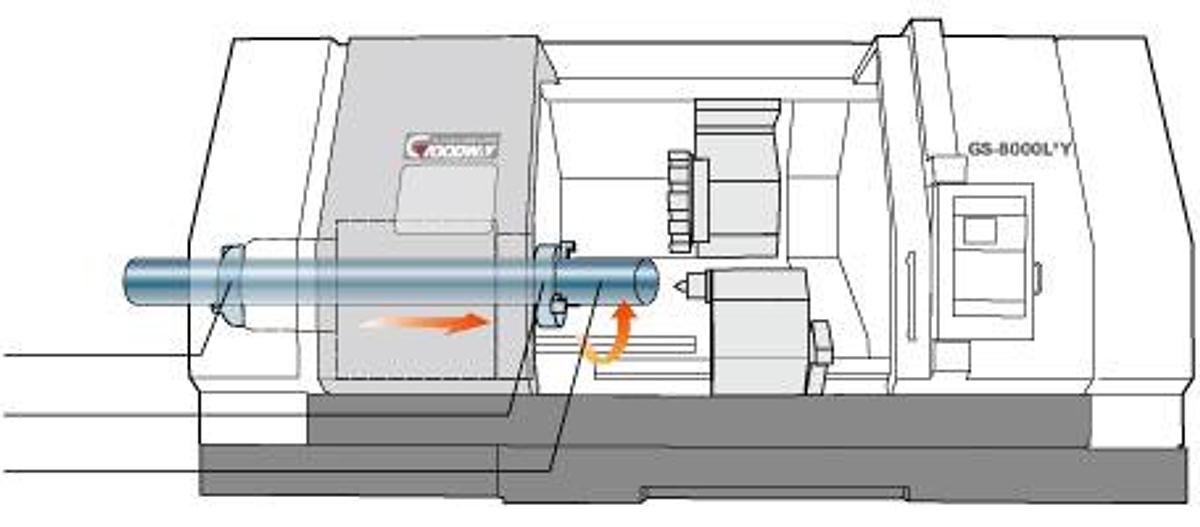 GS-8600LM - Heavy Duty Supersize Turning Center