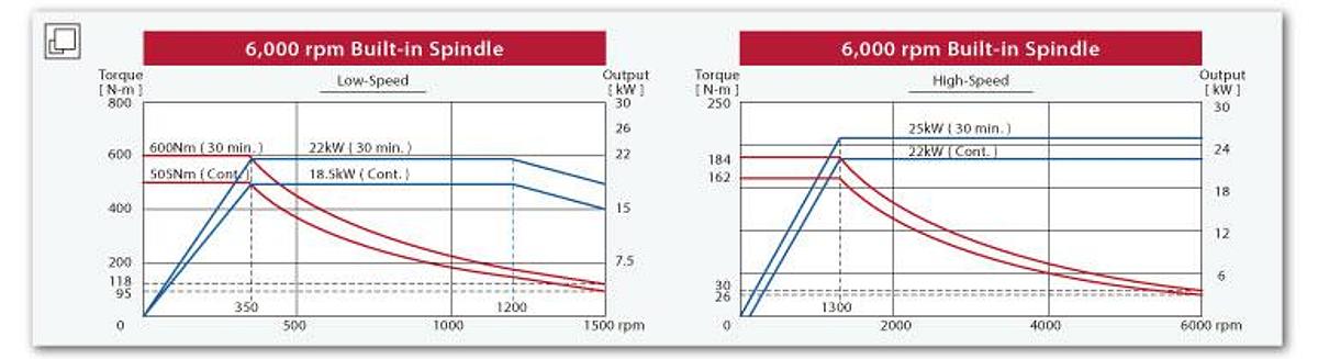 BL-3024FM - High Rigidity Horizontal Boring Mills