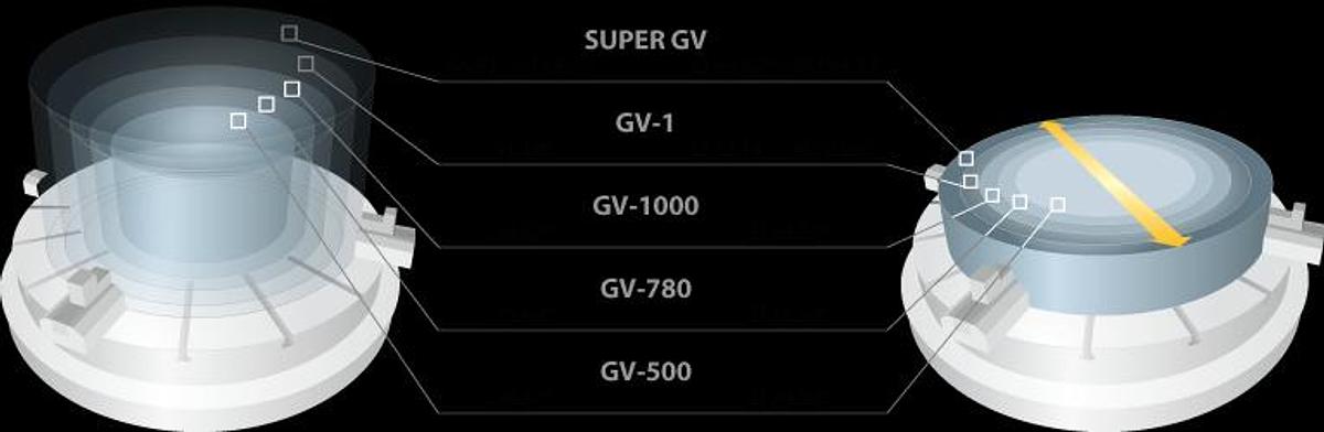 GVB-5000 - Super Sized Vertical Turning Center