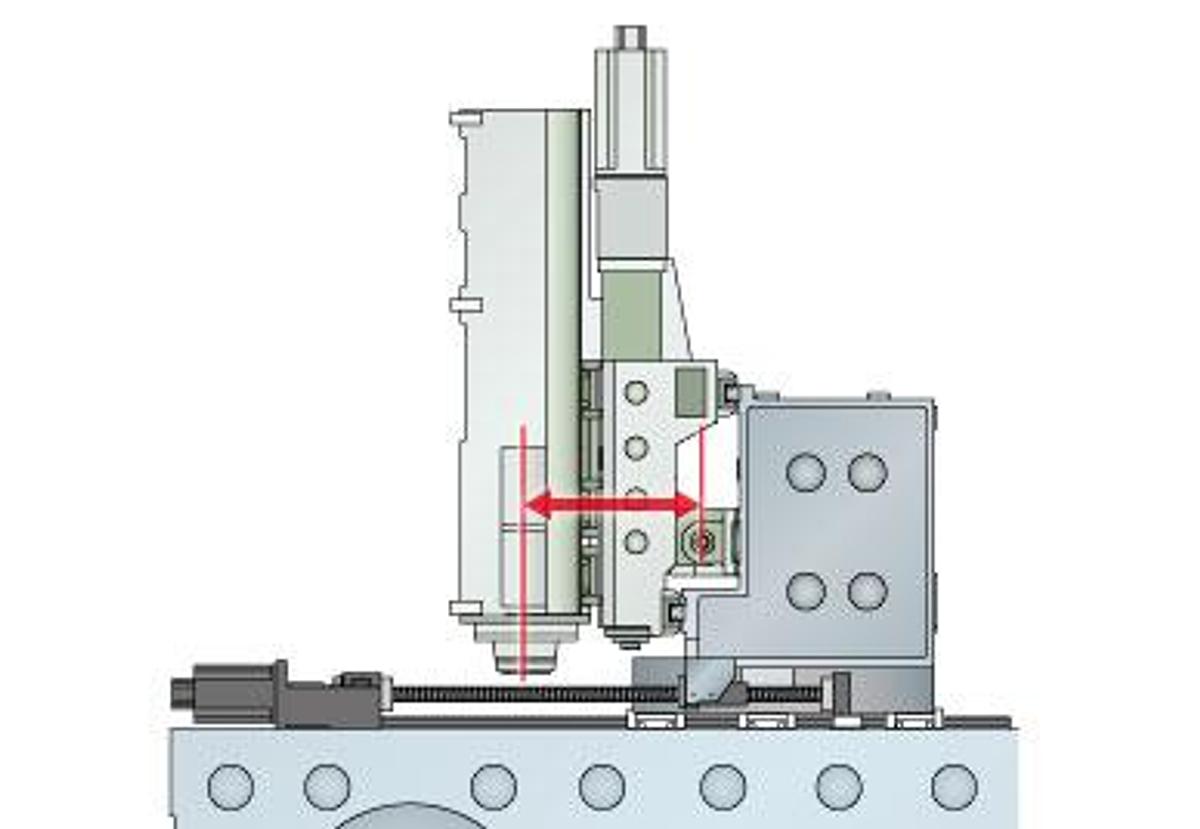 MEGA 5P - Gantry / Bridge Type 5-Axis Machining Center