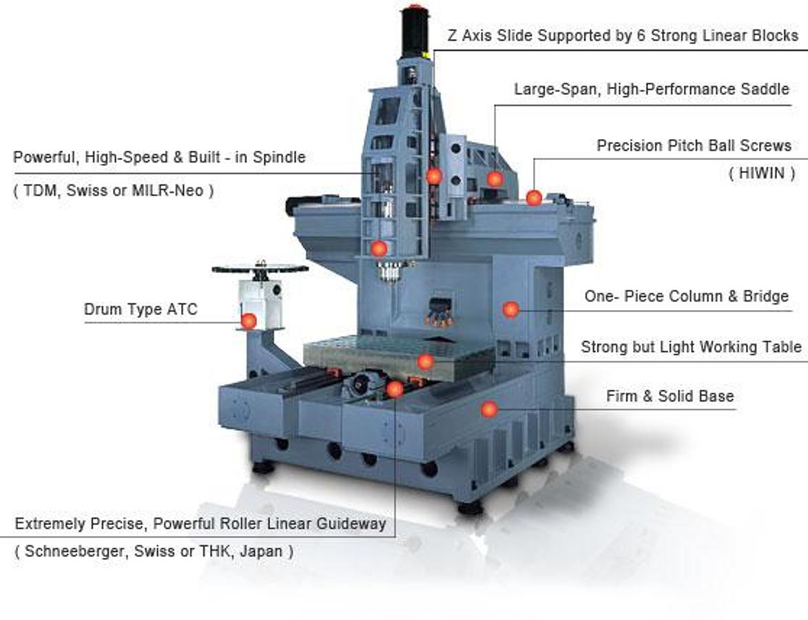 FM-87 - High Speed Bridge Type Vertical Machining Center