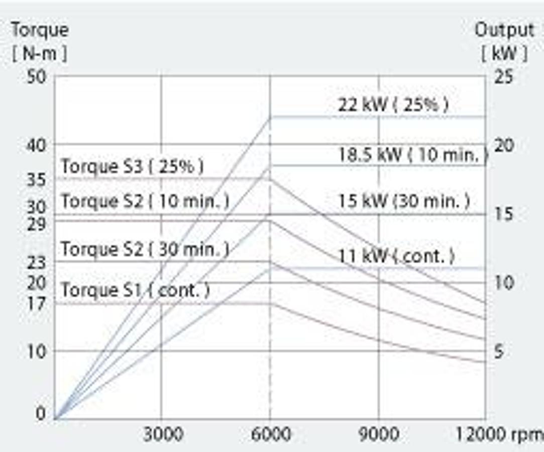 GMS-2000ST - Tool Spindle Type 5-axis Turning Center