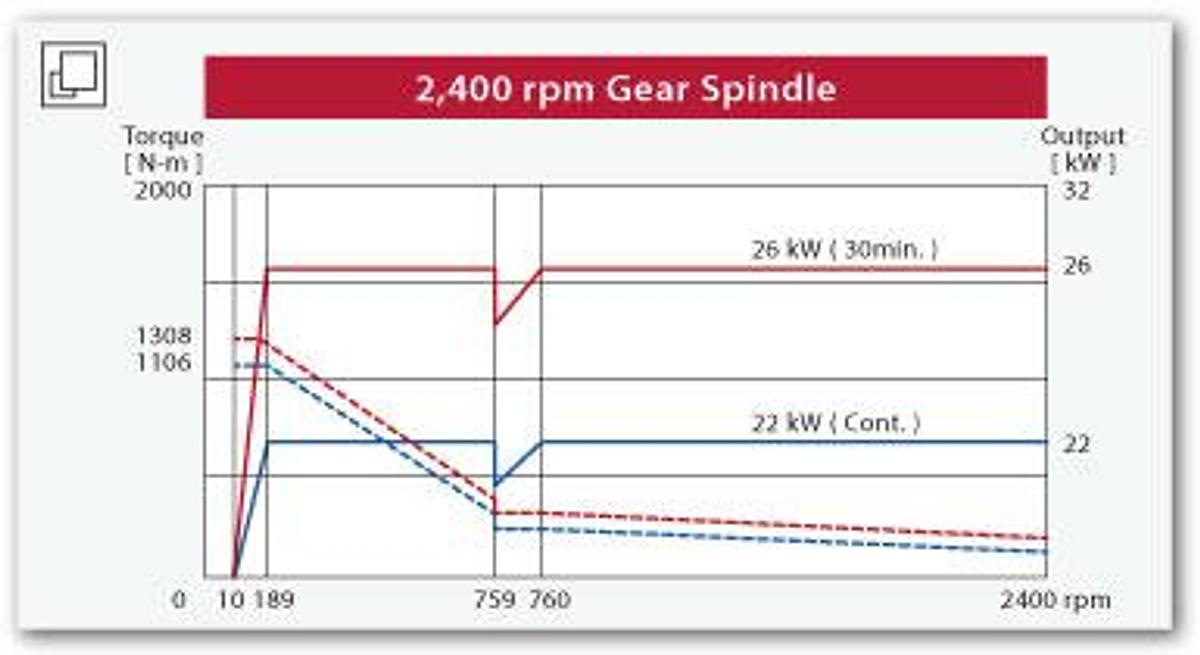 BL-3024FM - High Rigidity Horizontal Boring Mills