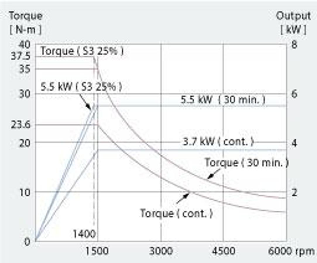 GMS-2000ST - Tool Spindle Type 5-axis Turning Center