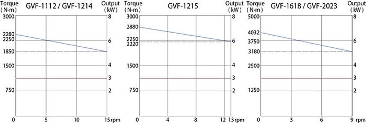 GVF-1112 ( Fixed beam ) - Super Rigid Vertical Turning Center