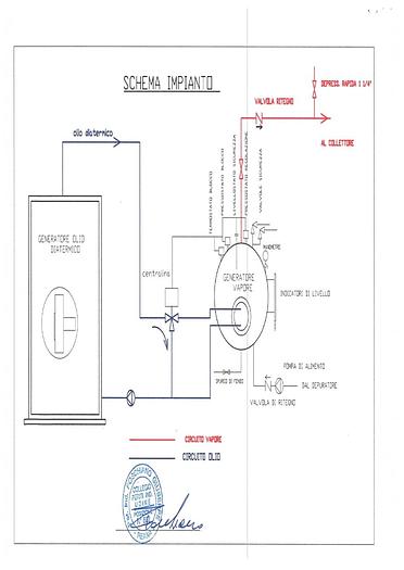 Used BOILER BONO OMP 8000/RA