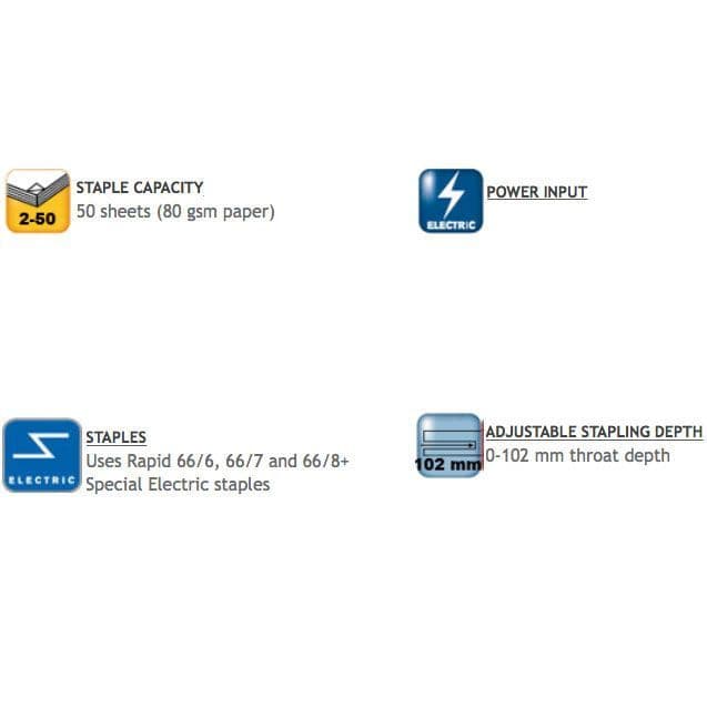 Genuine Rapid 105E Twin-Rig Electric Flat Stapler Plus 30,000 Staples