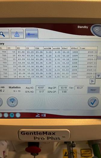 Used 2023 Candela Gentlemax Pro PLUS