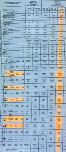 Usato PIEGAPROFILATI SERTOM PP 200