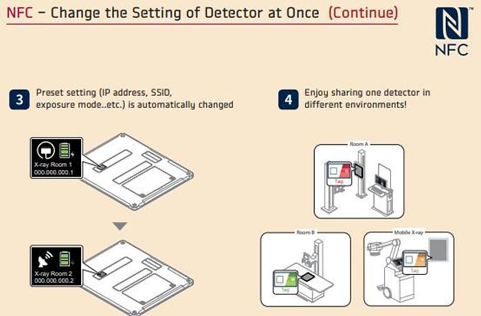 Vieworks VIVIX-S 1417N Wireless Flat Panel Detector