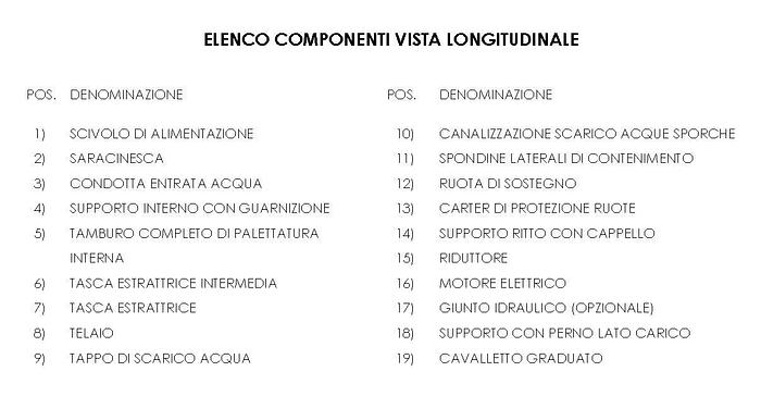 2010 Sfangatrice, IMISA LE 2000