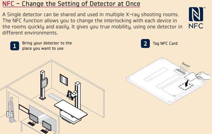 Vieworks VIVIX-S 1417N Wireless Flat Panel Detector