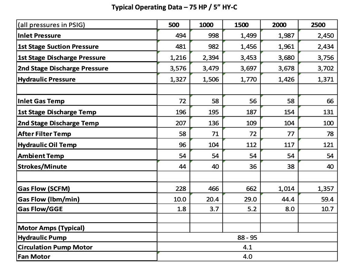 Used CNG Hydroulic Intensifier  500-5077 psi