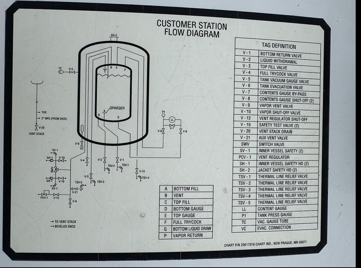 Used Vertical Cryogenic Tank 18,000 Gallon - LNG Storage VS-18000SC-175CS-S100-LNG
