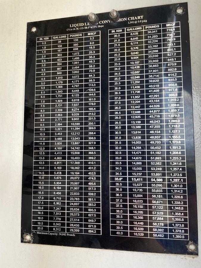 Used Mobile Energy Solutions Remote LNG Train System – Complete Mobile LNG Storage & Regasification Unit with PLC Control and Telemetry