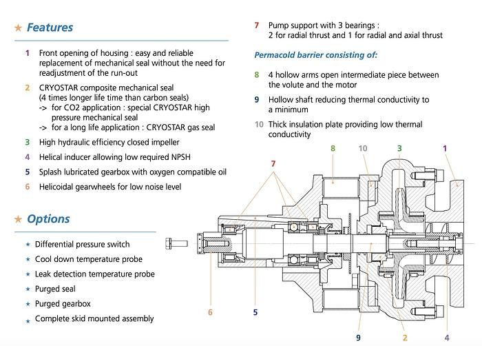 Refurbished LNG Pump Skid GBS 155 (Cryo Star / Nikkiso) - 120 GPM, 75 psig 20HP 60 Hz
