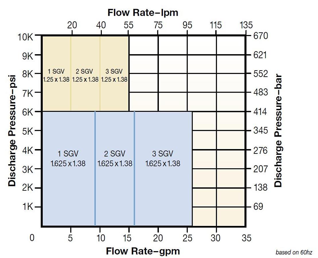 Nikkiso - ACD SGV Liquid Hydrogen Cryogenic Pump LH2, LIN, LAR 7000 PSI, 1.8- GPM Flow 40HP