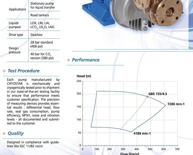 Refurbished LNG Pump Skid GBS 155 (Cryo Star / Nikkiso) - 120 GPM, 75 psig 20HP 60 Hz