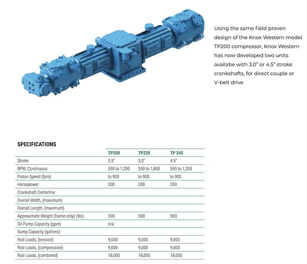 Used Dual Knox Western TP-245, 3-stage  400HP CNG Compressor 430 psi to 5000 psi @ 1400 SCFM