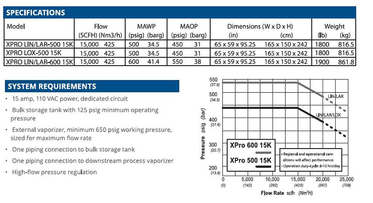 Trifecta X Pro LIN/LAR-500 15,000 SCFH – 500 PSIG