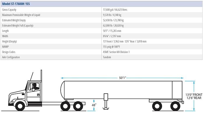Chart (LH2) Transport Trailer Model ST-17600H 155
