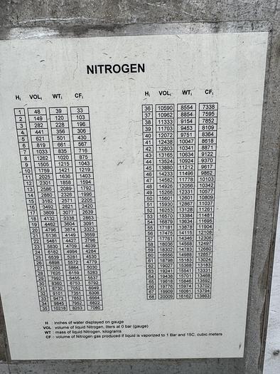Refurbished Liquid Argon ISO Container. 150 psi Water Capacity 20155 Liters, Payload 229.9 KG