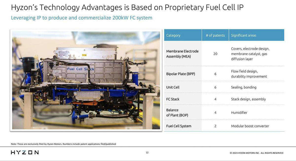 2024 Hyzon VLIII200-50 200KW Rated Power Fuel Cell System