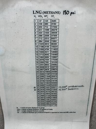 Refurbished Liquid Argon ISO Container. 150 psi Water Capacity 20155 Liters, Payload 229.9 KG