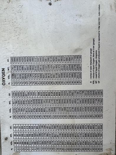 Refurbished Liquid Argon ISO Container. 150 psi Water Capacity 20155 Liters, Payload 229.9 KG