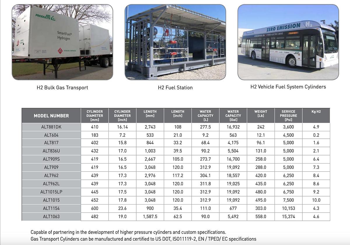 Used H2 Storage 73KG at 350 Bars Truck Hydrogen Tank Compressed Hydrogen Gas Fuel Supply System