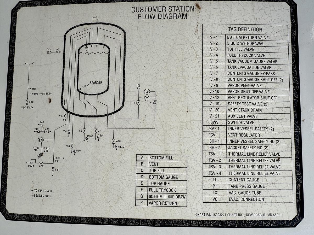 Used Chart Vertical LNG Storage Tank – 15,000 Gallon 175 PSI – ASME/NFPA 52 Ready to go