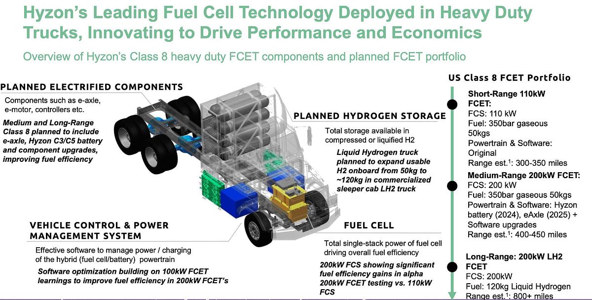 2024 Hyzon VLIII200-50 200KW Rated Power Fuel Cell System