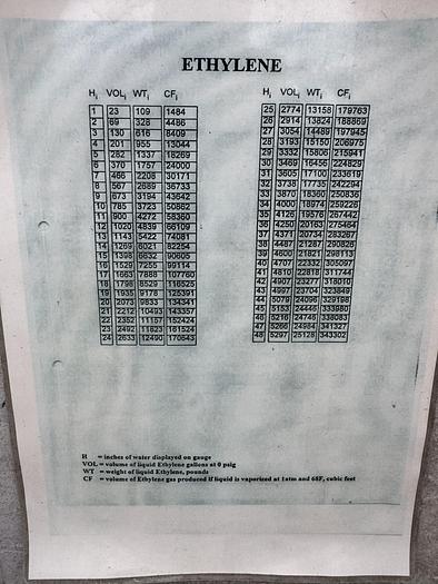 Refurbished Liquid Argon ISO Container. 150 psi Water Capacity 20155 Liters, Payload 229.9 KG