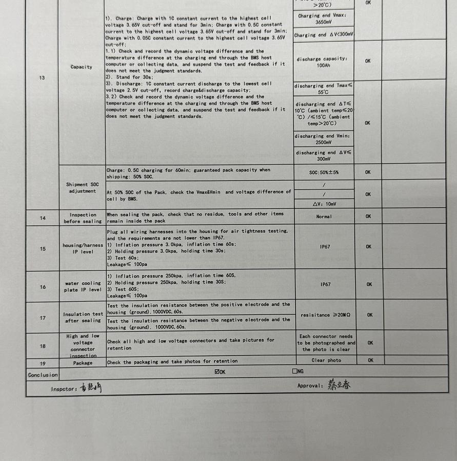 Used 2024 HYB029CFL 307.2V Lithium-Ion Batteries