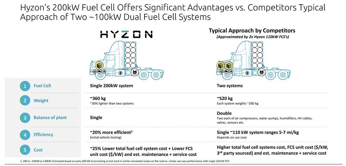 2024 Hyzon VLIII200-50 200KW Rated Power Fuel Cell System