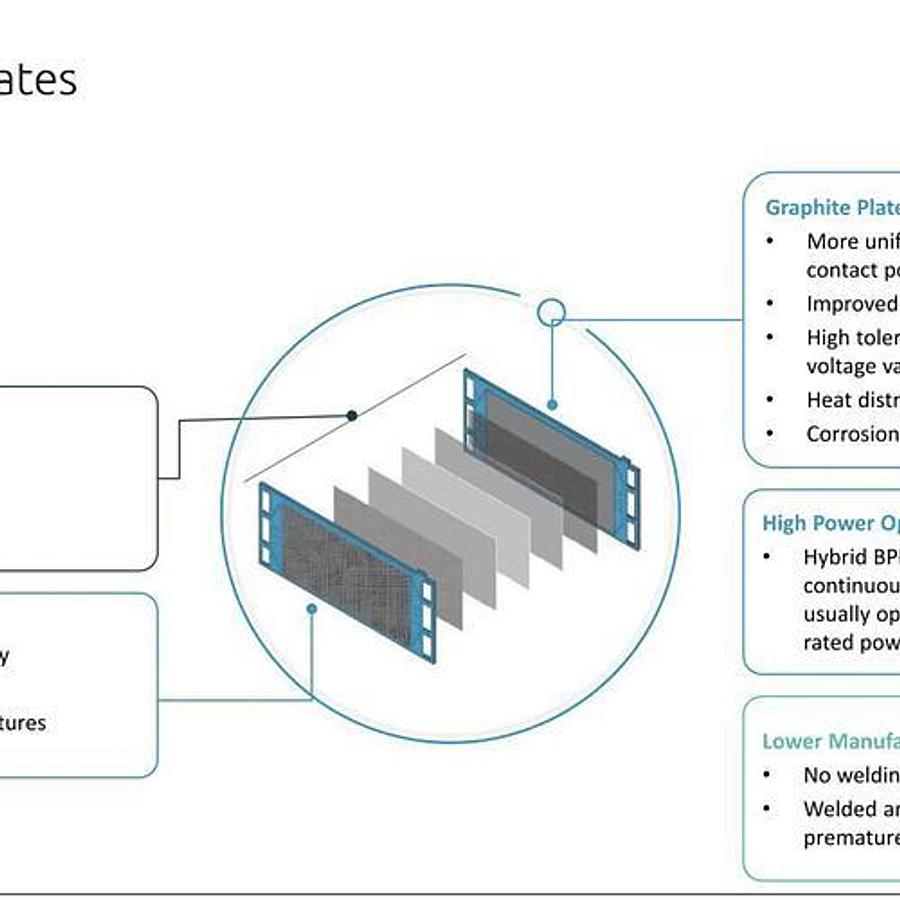 2024 Hyzon 200kW Hydrogen Fuel Cell Complete System with Battery