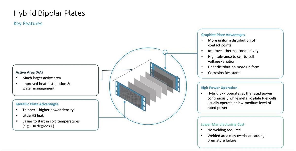 2024 Hyzon VLIII200-50 200KW Rated Power Fuel Cell System