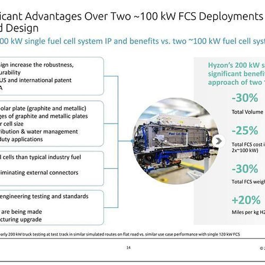 2024 Hyzon 200kW Hydrogen Fuel Cell Complete System with Battery