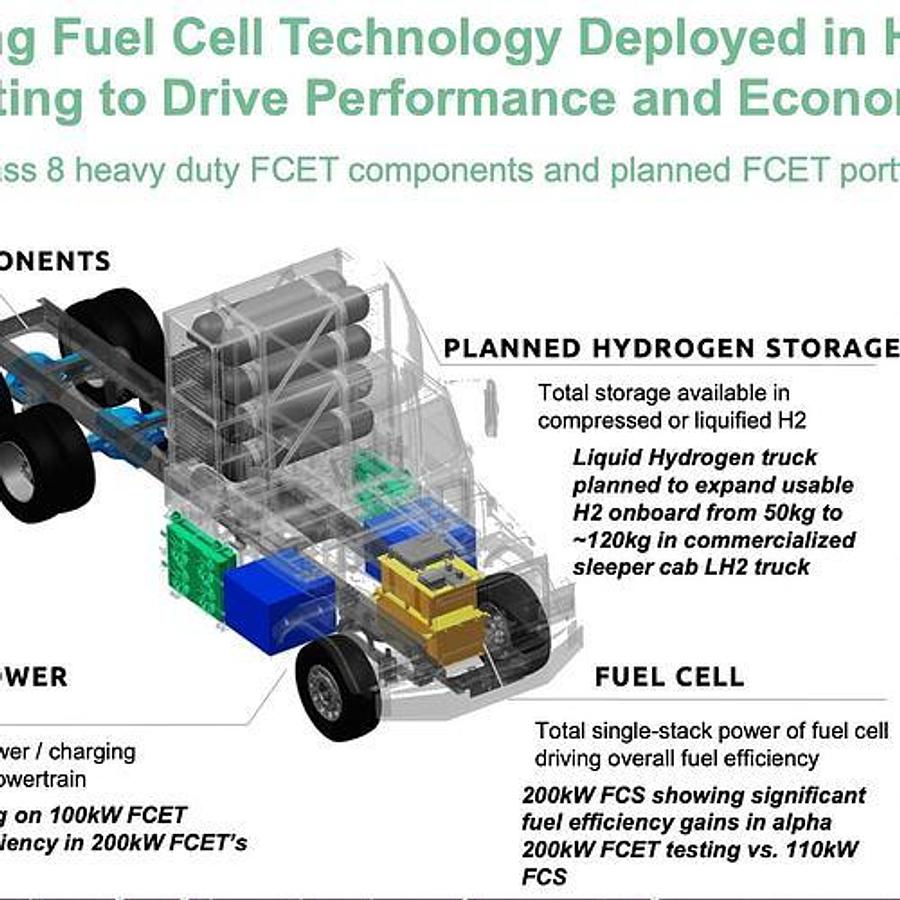 2024 Hyzon 200kW Hydrogen Fuel Cell Complete System with Battery