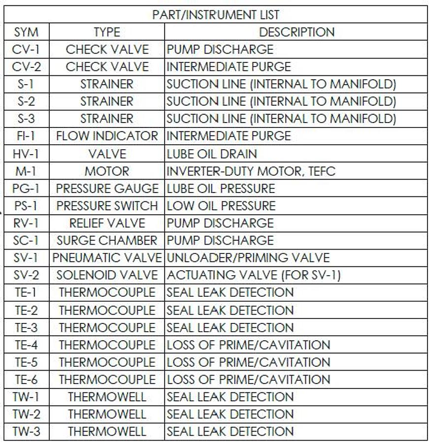 Nikkiso MP-100 Triplex Cryogenic Liquid Hydrogen Pump up to 55 GPM and 700 Bar