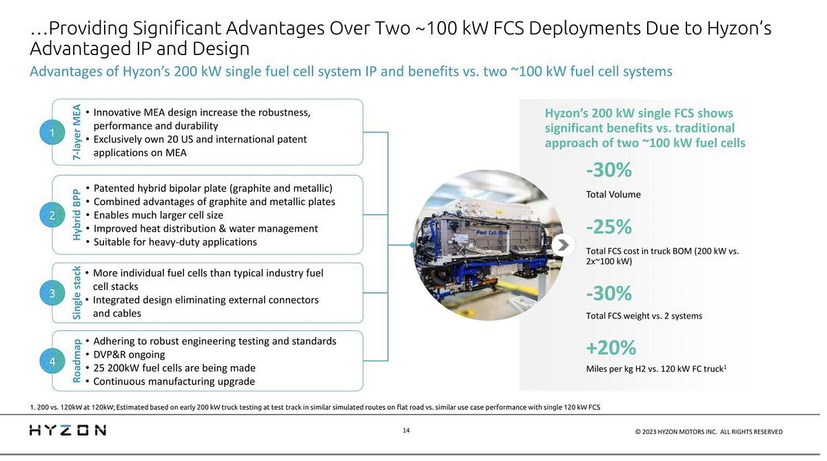 2024 Hyzon VLIII200-50 200KW Rated Power Fuel Cell System