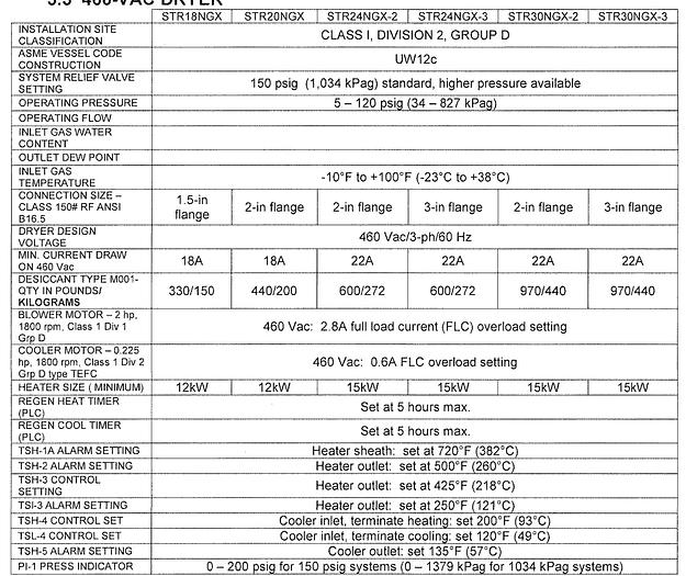 Used CNG Gas Dryer - Regenerable Single Tower Natural Gas Dryer, inlet 5-120 psi, flow up tp 1876 scfm