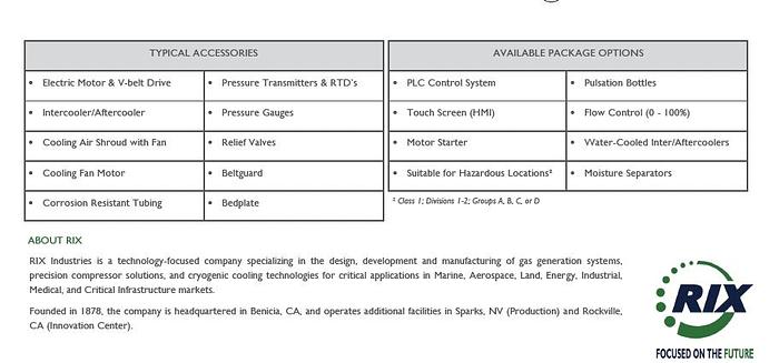 Used RIX 4VX SERIES 40HP Helium compressor 60 scfm 50 psi to 3300 psi