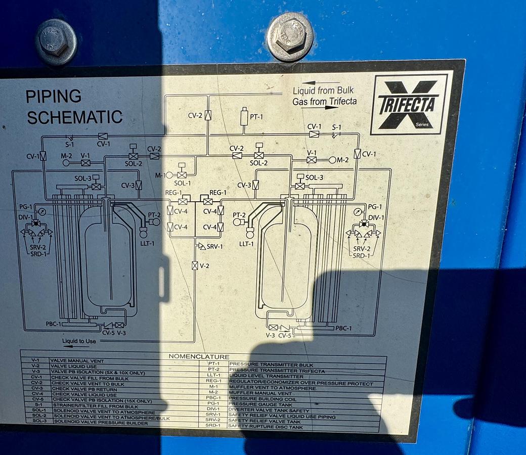 Trifecta X Pro LIN/LAR-500 15,000 SCFH – 500 PSIG
