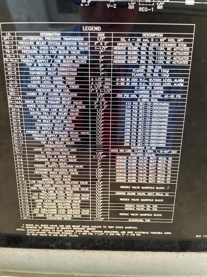 Used Mobile Energy Solutions Remote LNG Train System – Complete Mobile LNG Storage & Regasification Unit with PLC Control and Telemetry