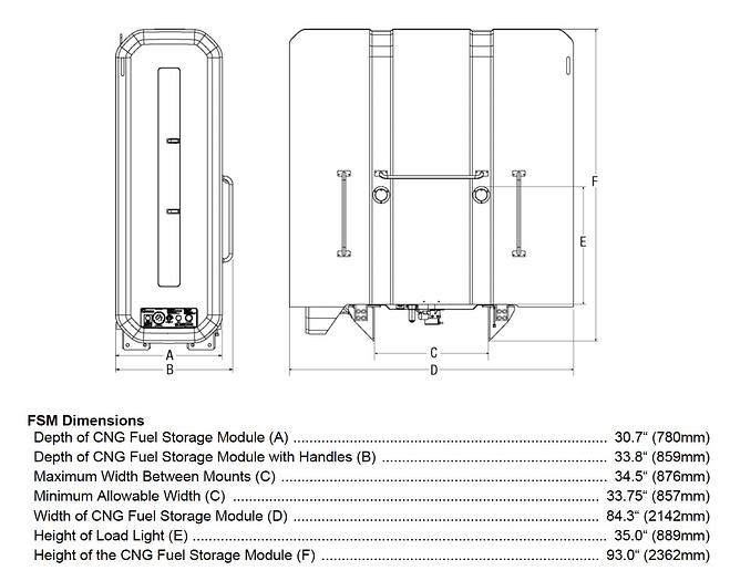 Used 143 GGE CNG Storage Package - Quantum, Back of the cab, 3 tanks pack. Tanks 26x72 (Capacity: 46.7 or 500L each)
