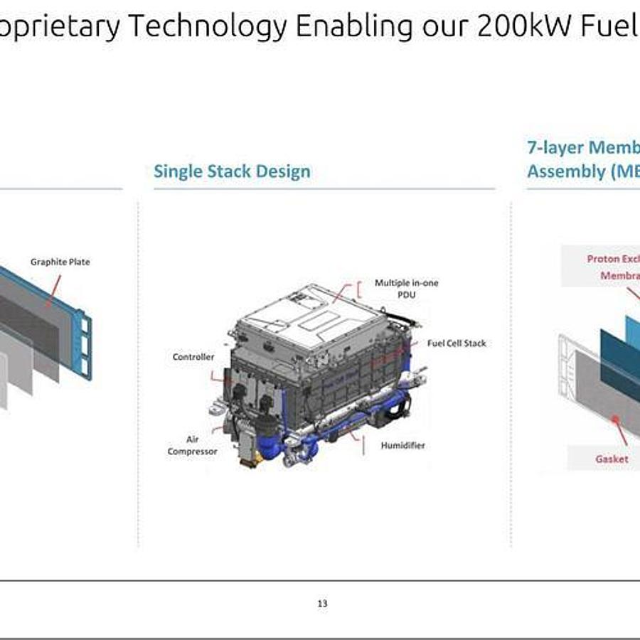 2024 Hyzon 200kW Hydrogen Fuel Cell Complete System with Battery