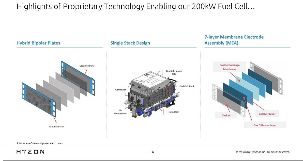 2024 Hyzon VLIII200-50 200KW Rated Power Fuel Cell System