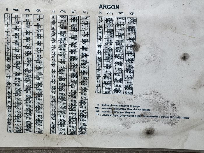 Refurbished Liquid Argon ISO Container. 150 psi Water Capacity 20155 Liters, Payload 229.9 KG