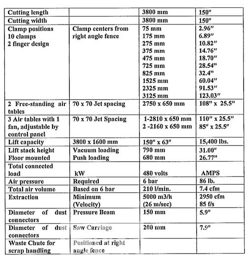 Used Holzma Profiline HPV 510